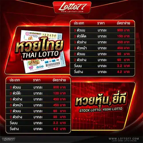 Lotto77 ล็อตโต้77 หวยออนไลน์ คาสิโนออนไลน์ แทงบอล ครบวงจร